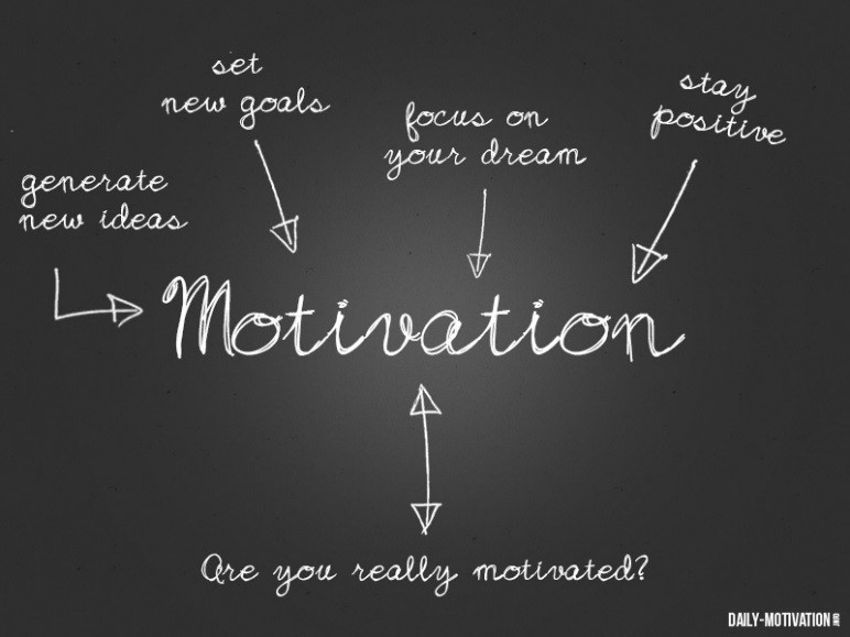 Motivation blackboard