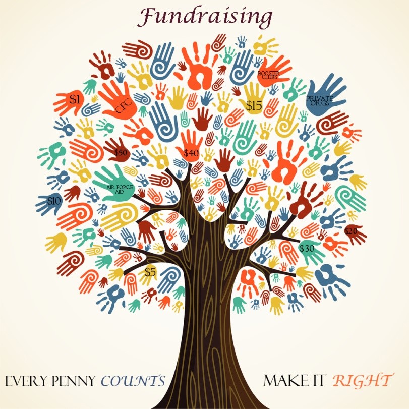 Fundraising tree